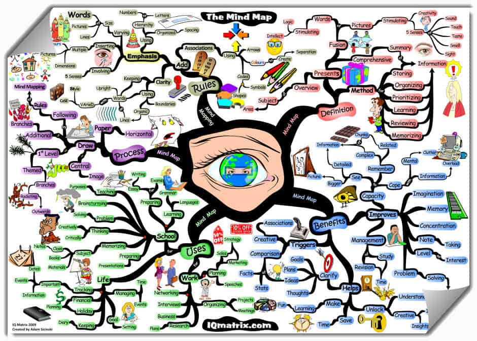 10 Really Cool Mind Mapping Examples MindMaps Unleashed