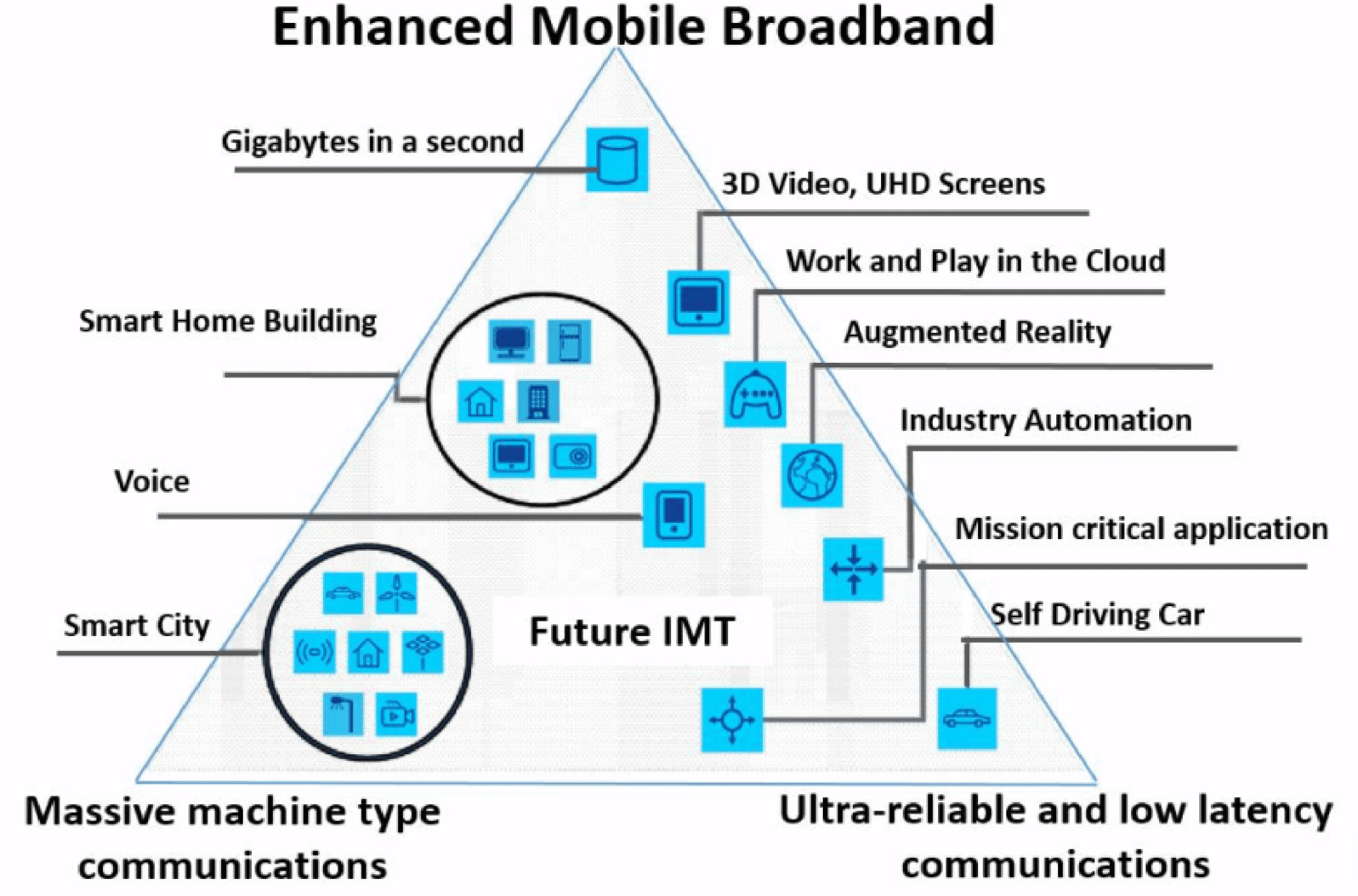 How 5G Is Shaped By Narrative and Myth Mind Matters