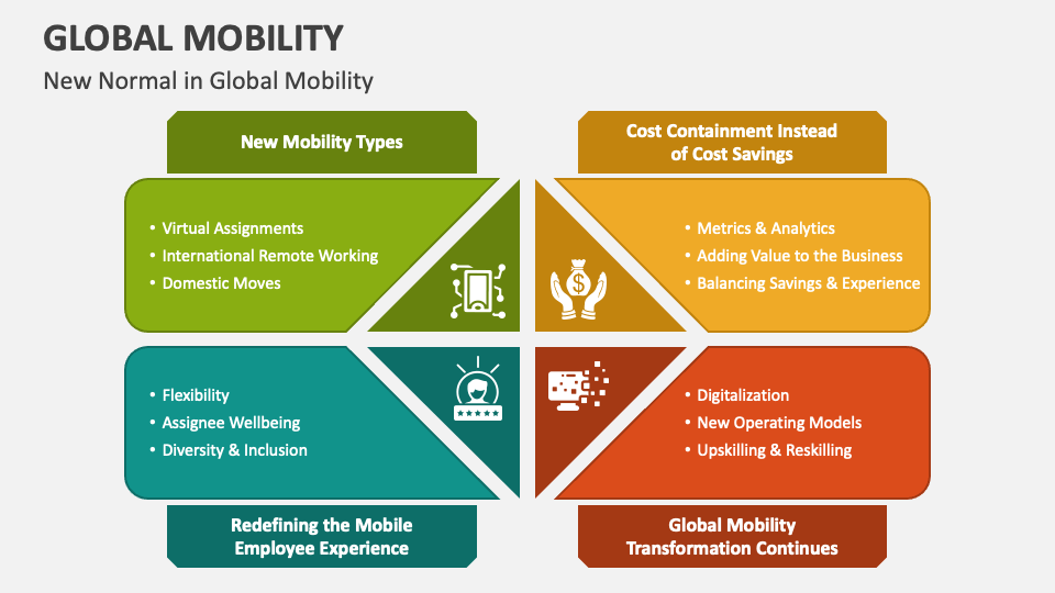 Navigating Global Business Horizons Insights from Microsoft and