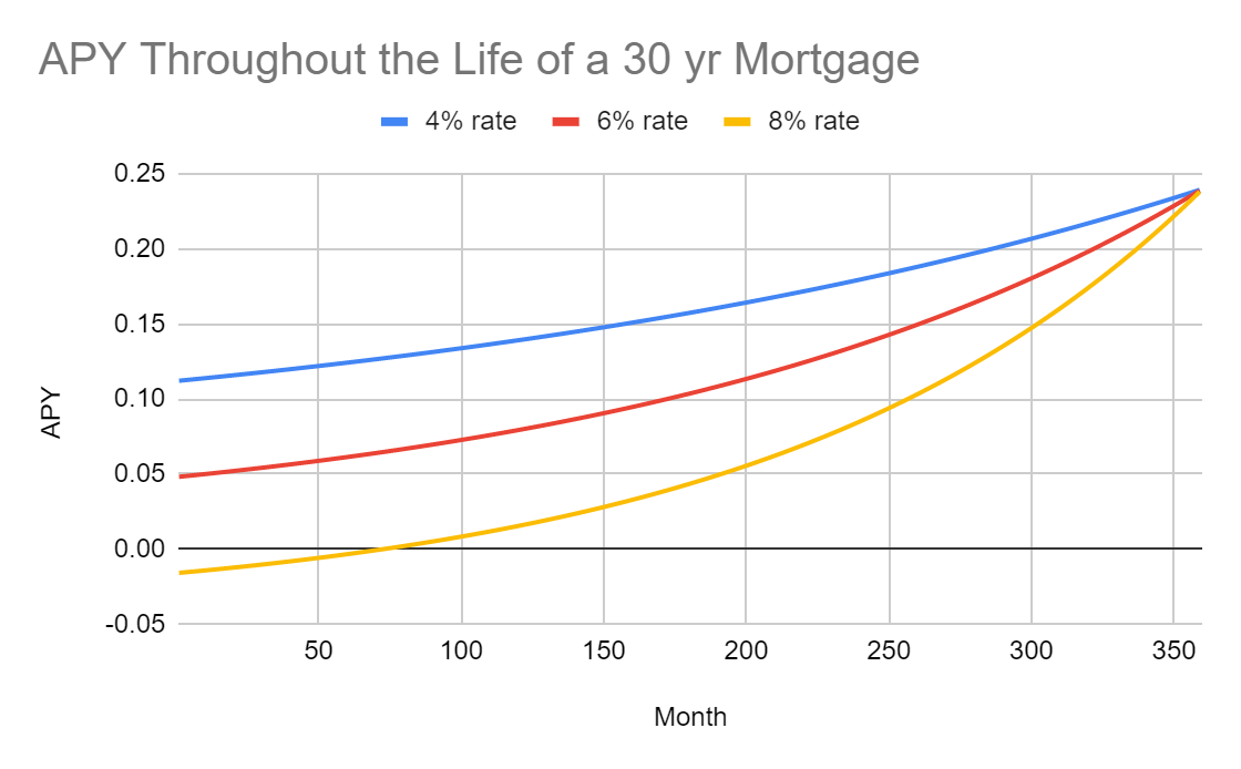 Is a Rental Property Worth the Effort? Mind/Money