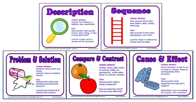 FREE Informational Text Structures Handout and Poster Minds in Bloom