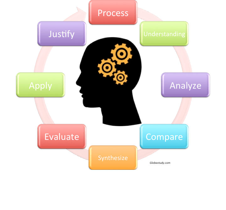 [DIAGRAM] Systems Thinking Diagram - MYDIAGRAM.ONLINE