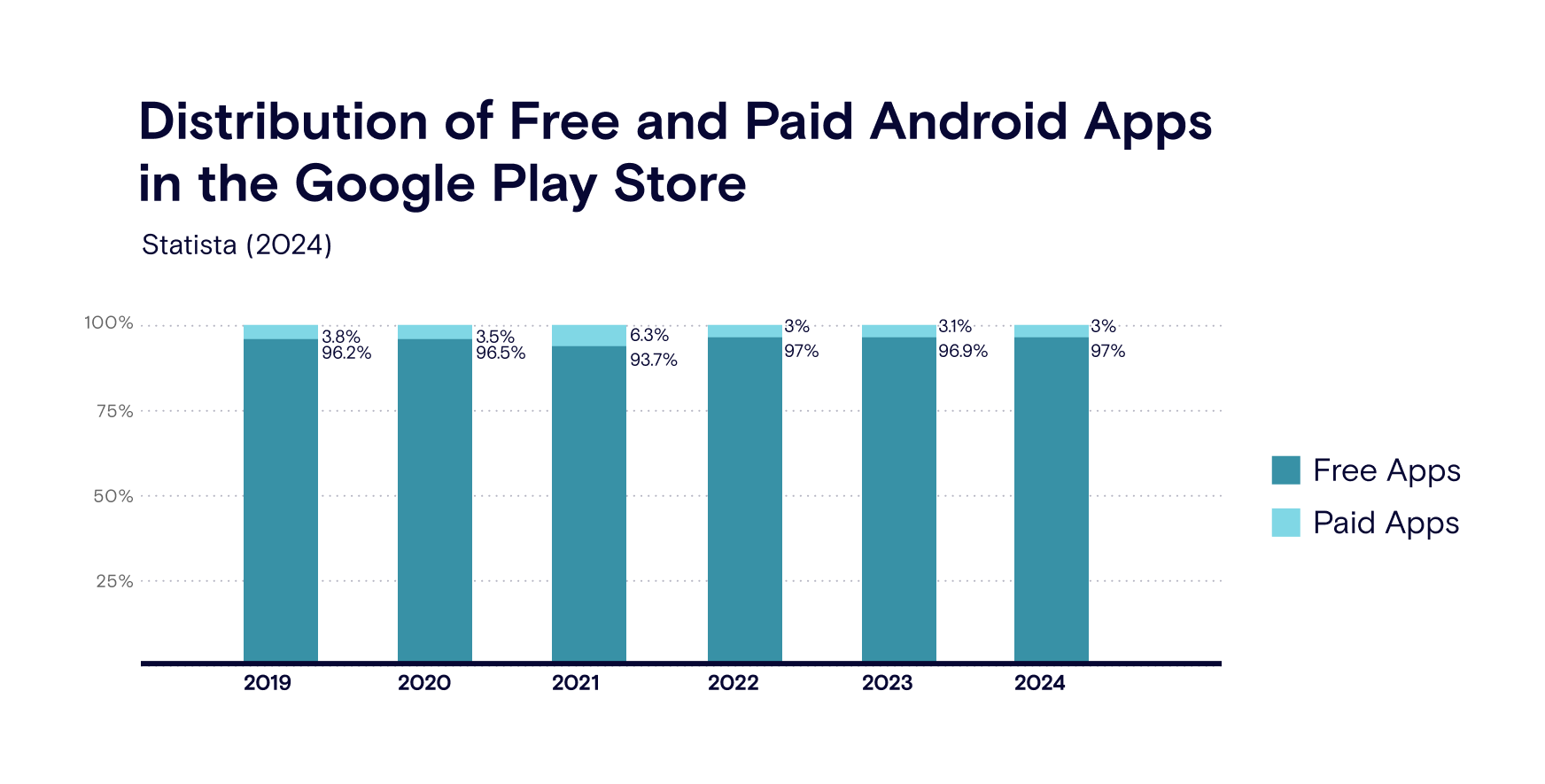 25 Mobile App Statistics To Know In 2022
