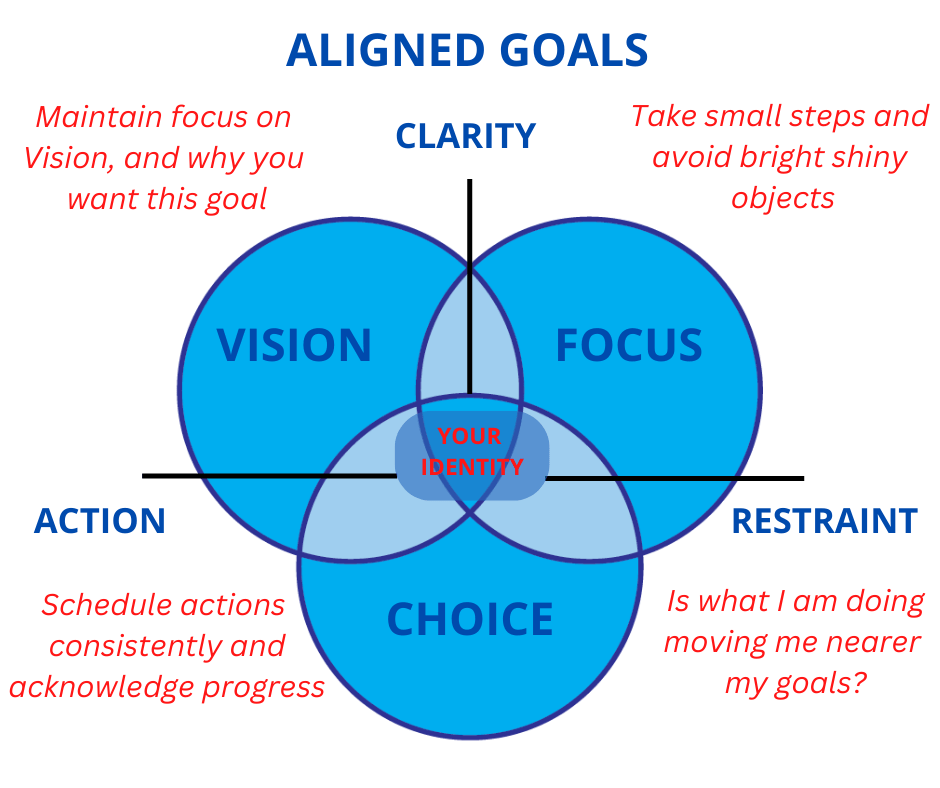 How to Avoid these Top Four Goal Setting Mistakes that Sabotage Success