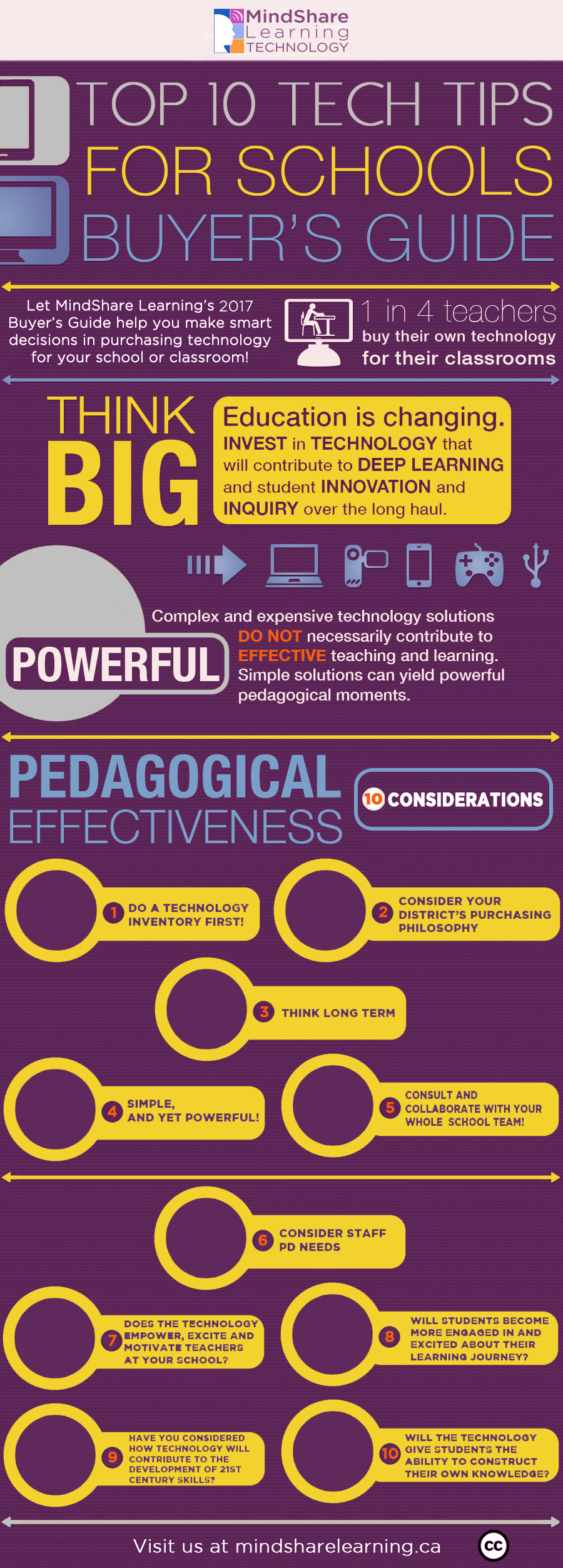 Special Buyers Guide Top 10 Tips MindShare Learning Technology