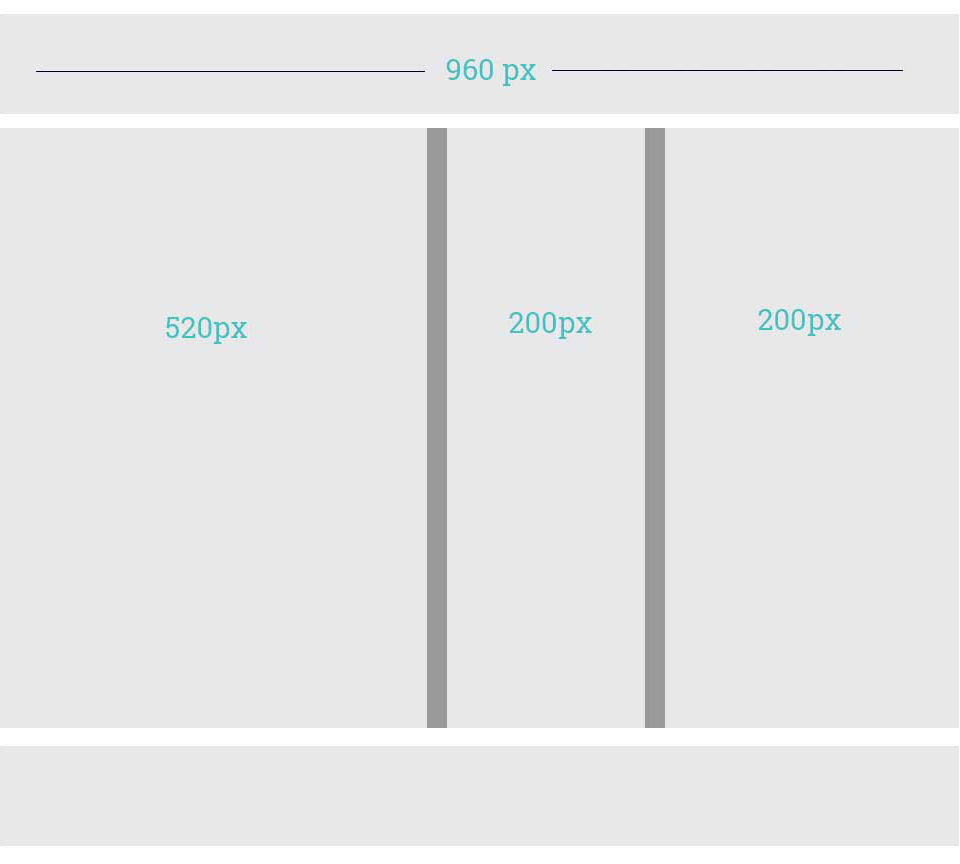 Responsive web design guidelines for your next project Mindstack Blog