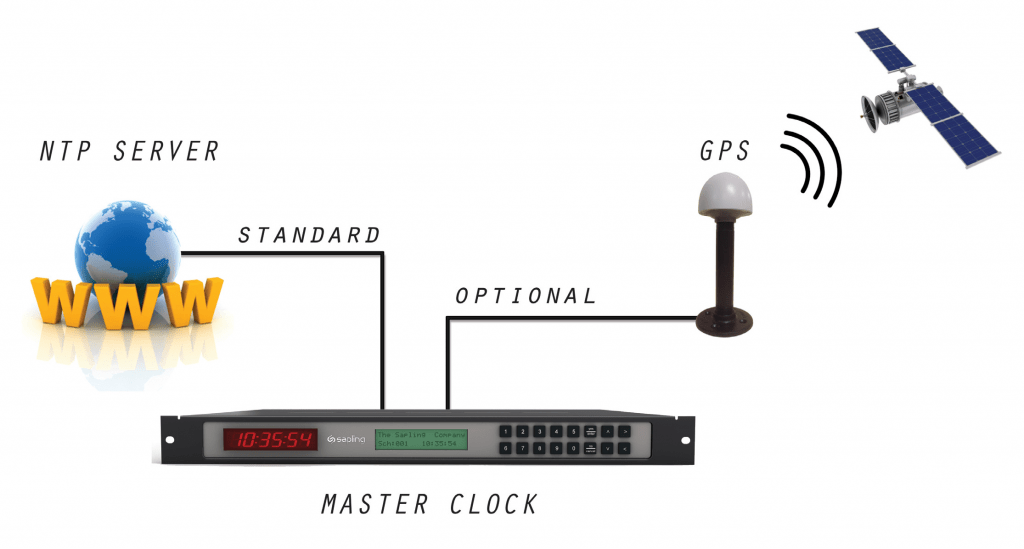 Master Clocks Mindstec Distribution