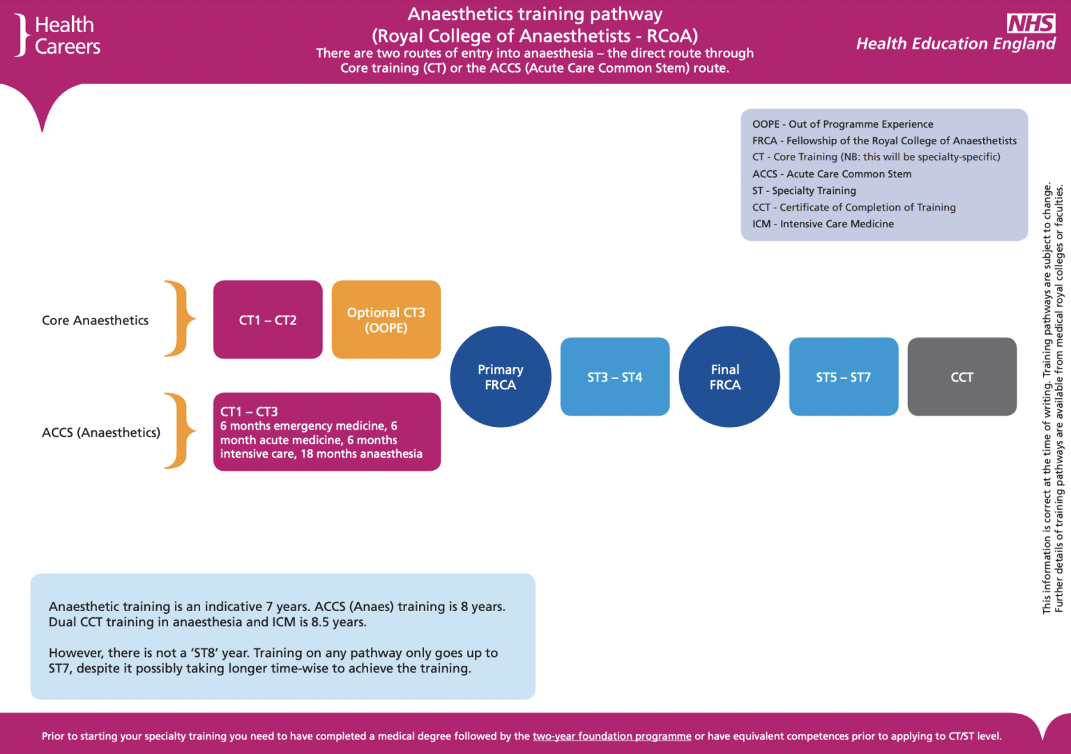 Applying to Anaesthetics Mind The Bleep
