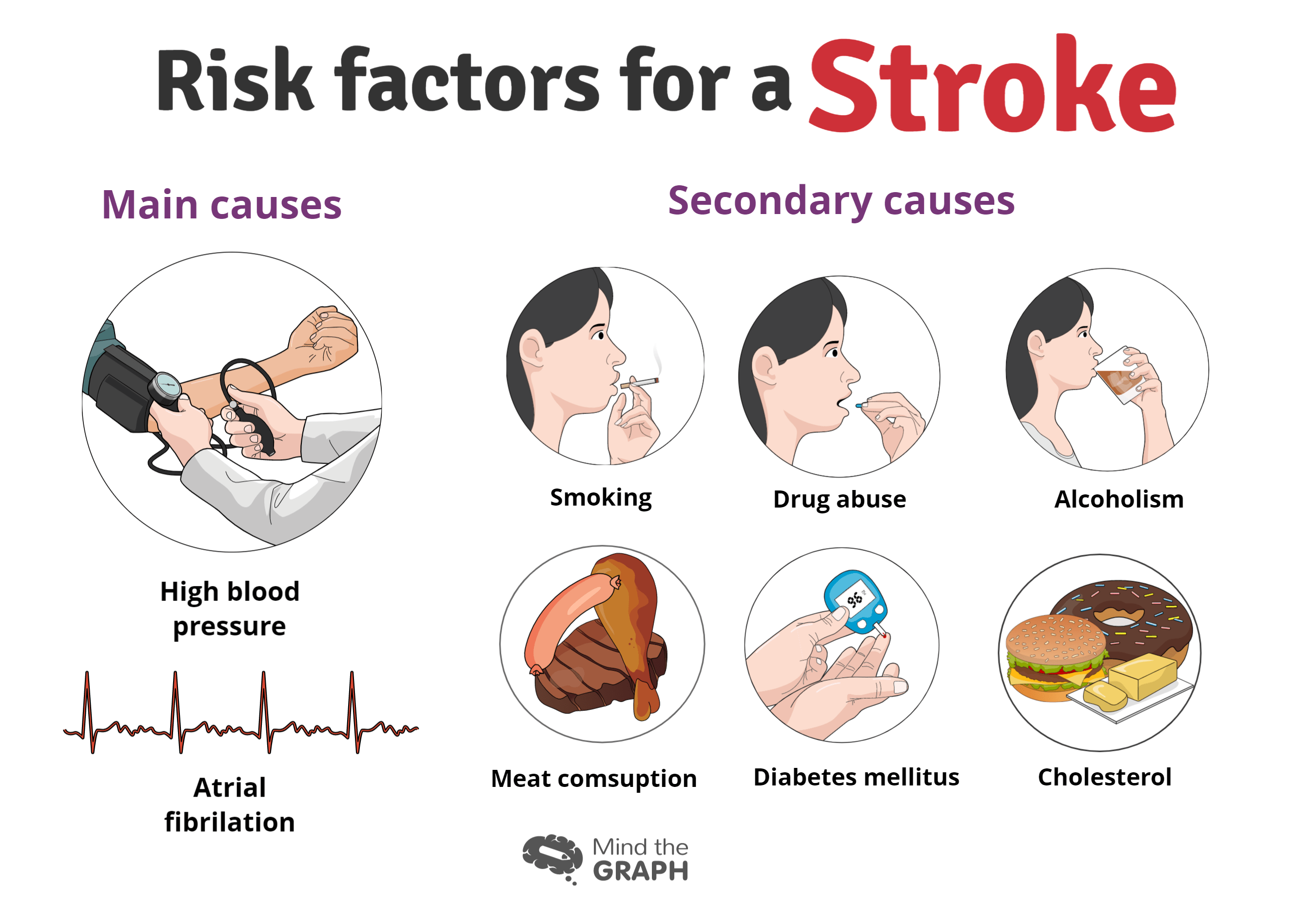 Heart Disease And Stroke: Shared Risk Factors