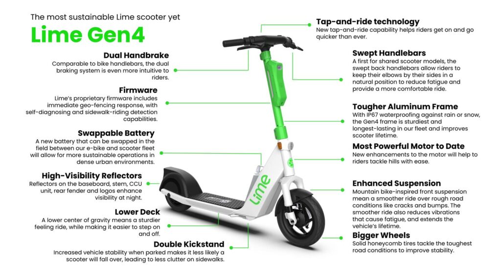 Lime tees up a new scooter Zag