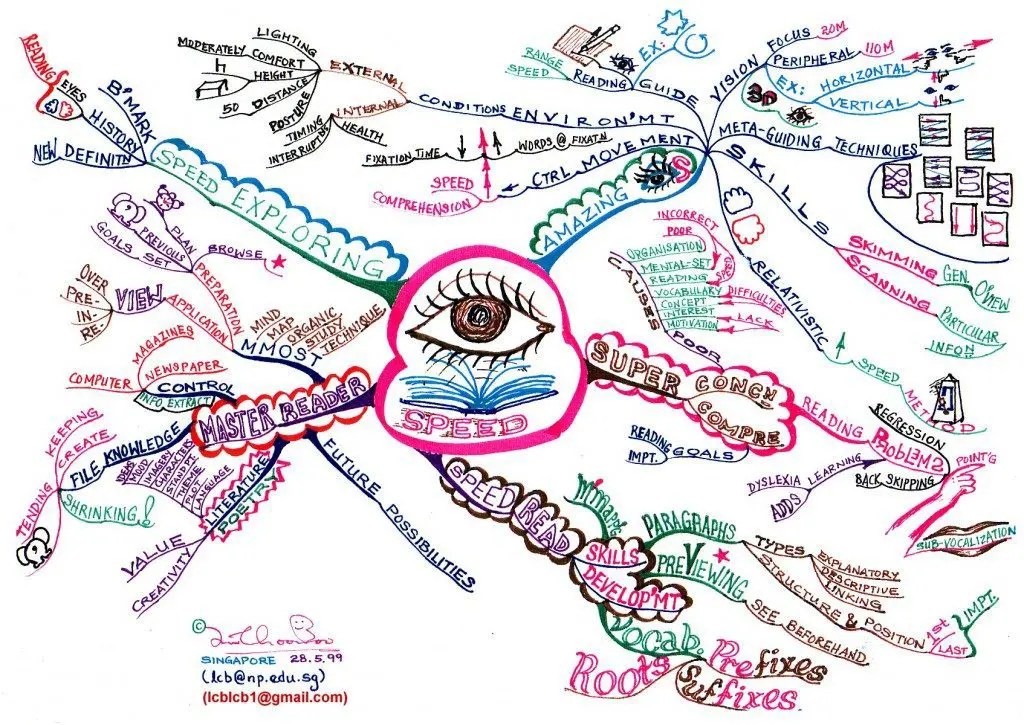 The Mind Map Book Tony Buzan, Barry Buzan Google Books
