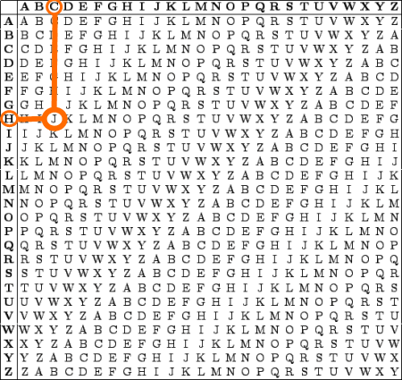 Three Ways to Protect Your Email Privacy Using Low-Tech Encryption ...