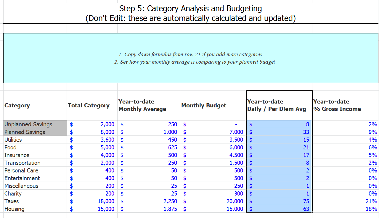 Making a per diem budget using the simple expense tracker Mind Your