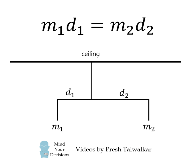 What Are The Missing Weights? A Hanging Mobile Balance Puzzle Mind