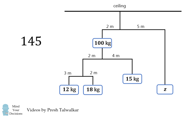 What Are The Missing Weights? A Hanging Mobile Balance Puzzle Mind