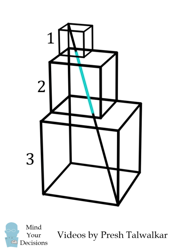 The Stacked Cubes Puzzle Mind Your Decisions