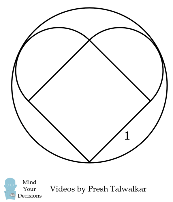 Presh Talwalkar Mind Your Decisions