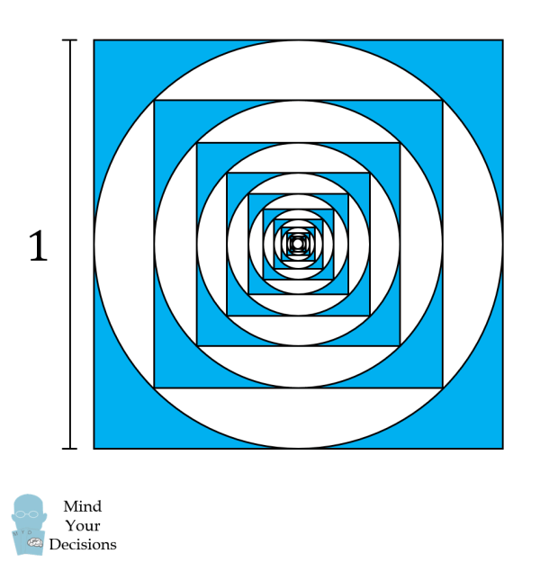 The Area Between A Square And A Circle, Infinitely Repeated LaptrinhX