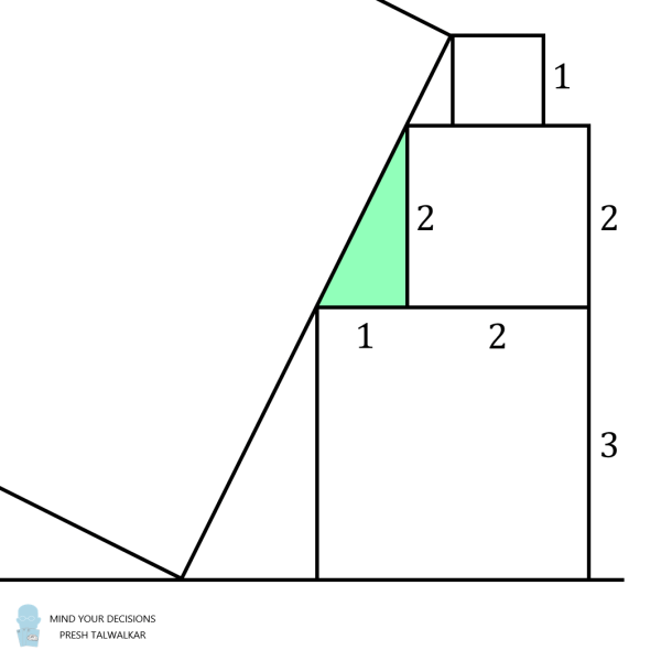 Area Of A Tilted Square LaptrinhX / News