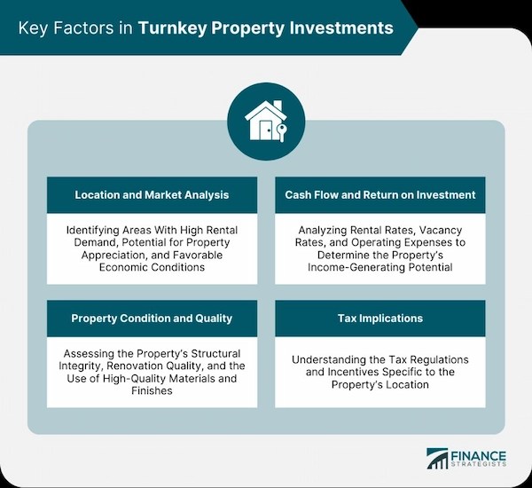 Can I Buy an Investment Property Before Buying My First Home? Explained