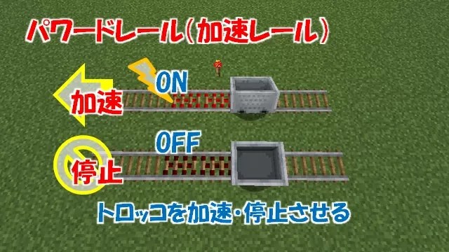 加速 レール 間隔