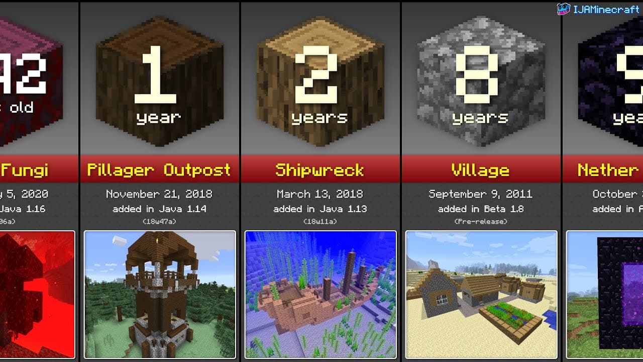Comparaison de l'âge des structures dans Minecraft Minecraft.fr