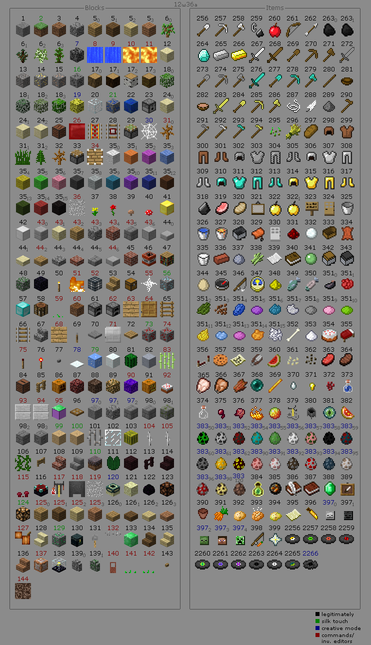 ID предметов и блоков в Minecraft › FAQ › — Minecraft Downloads