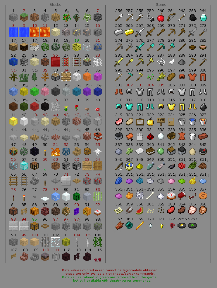 Minecraft id List Minecrafter server