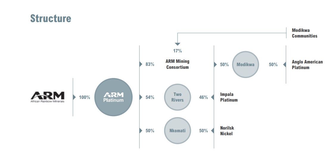 Major Mines & Projects Two Rivers Mine