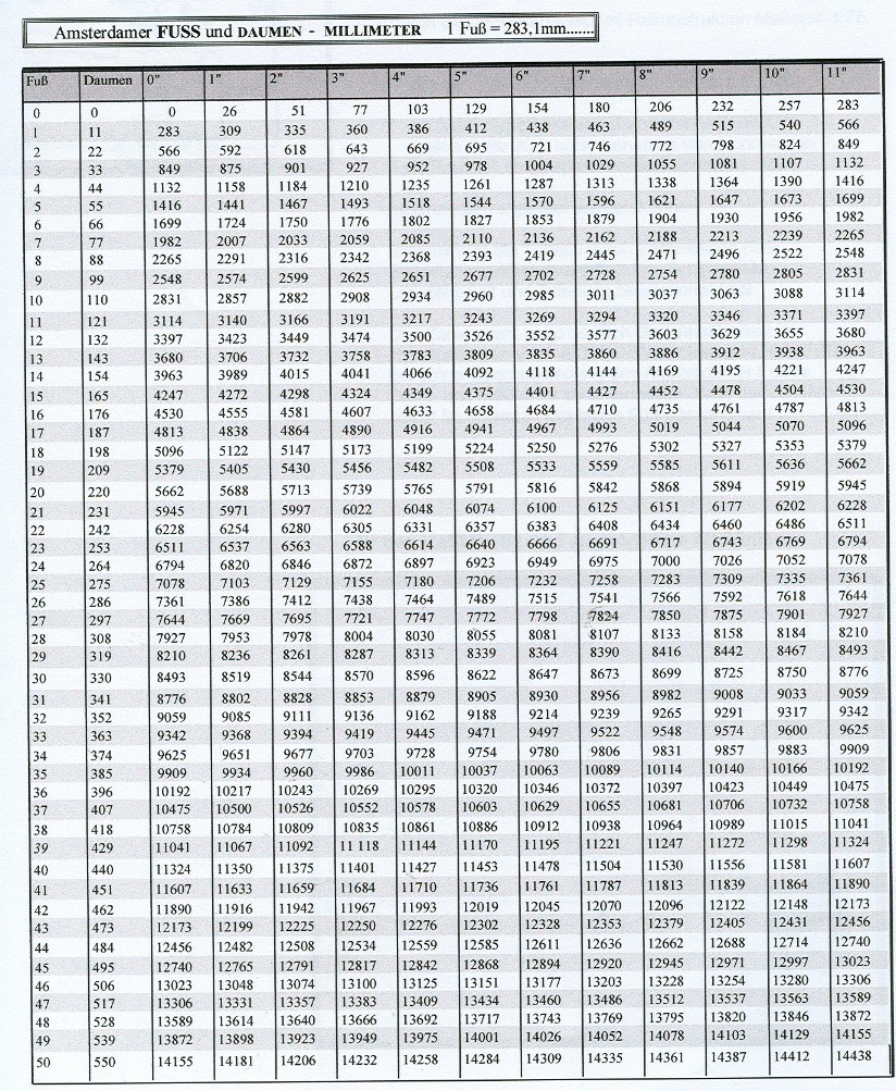 Zahlenwerke zum Nachbau des Holländischen Zweideckers 1665
