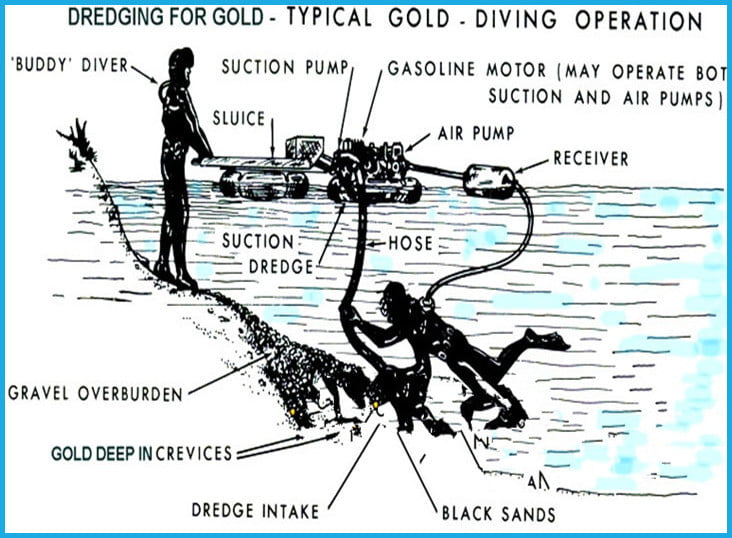 Mini Gold Dredge JXSC Machinery