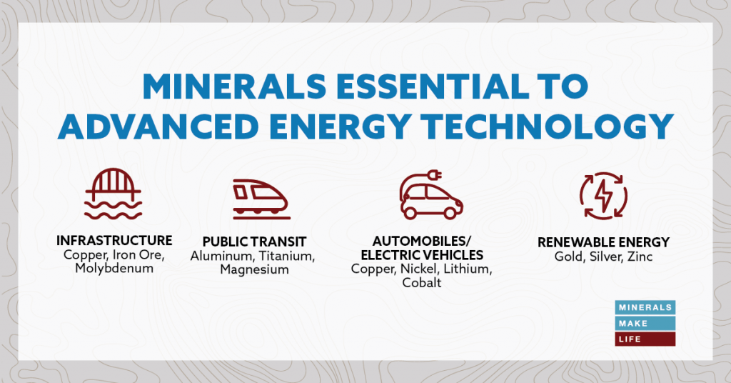 Minerals Mining The Foundation for an Advanced Energy Future