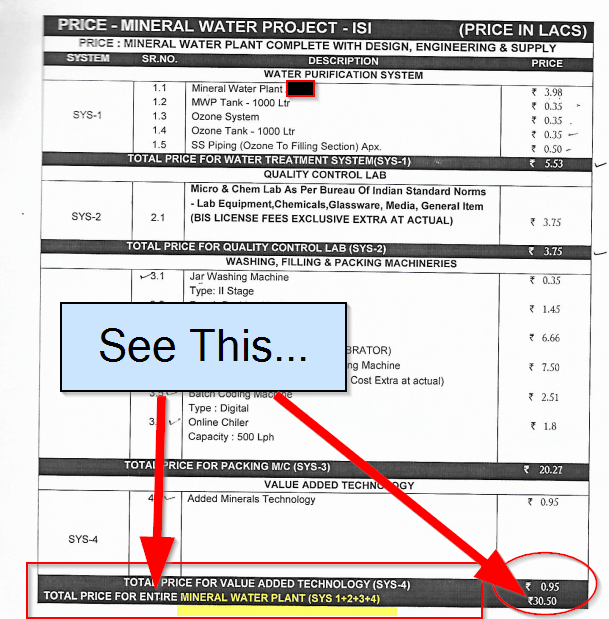 How to Calculate Your Mineral Water Plant Cost Mineral Water Project