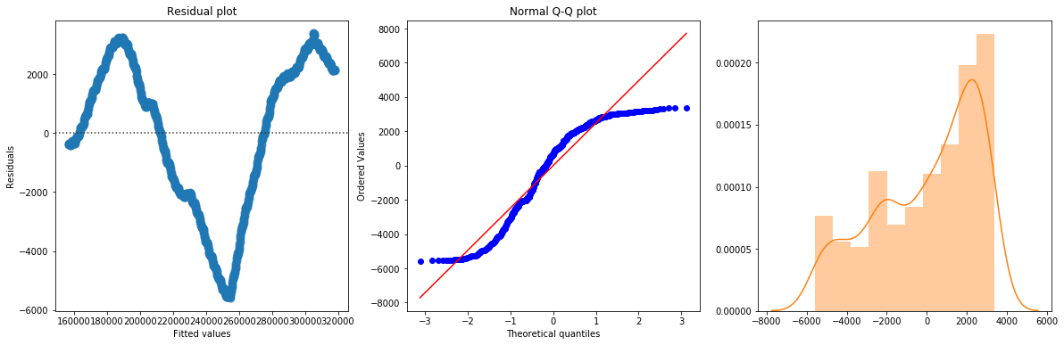 Forecasting with Regression — Business Analytics 1.0 documentation