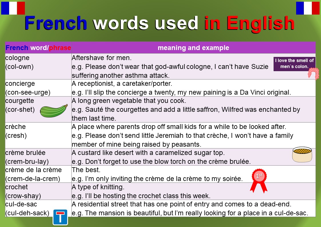 French Words used in English Mingleish