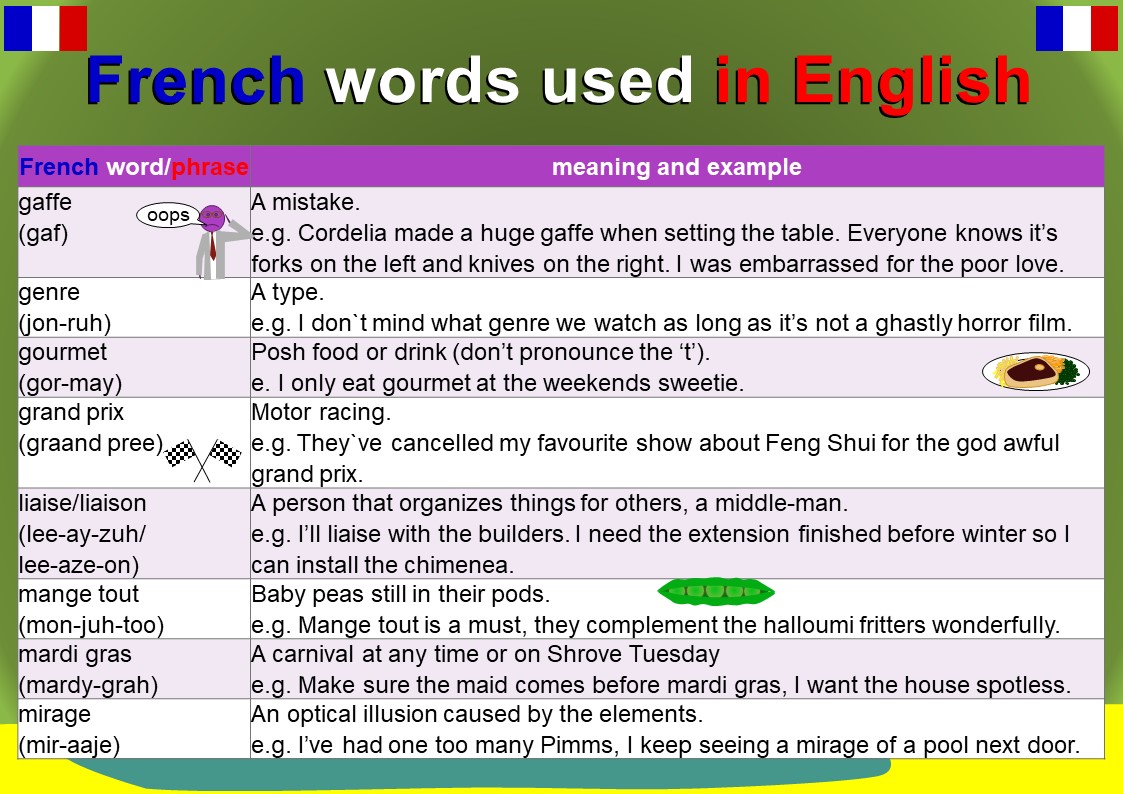 French Words used in English Mingleish
