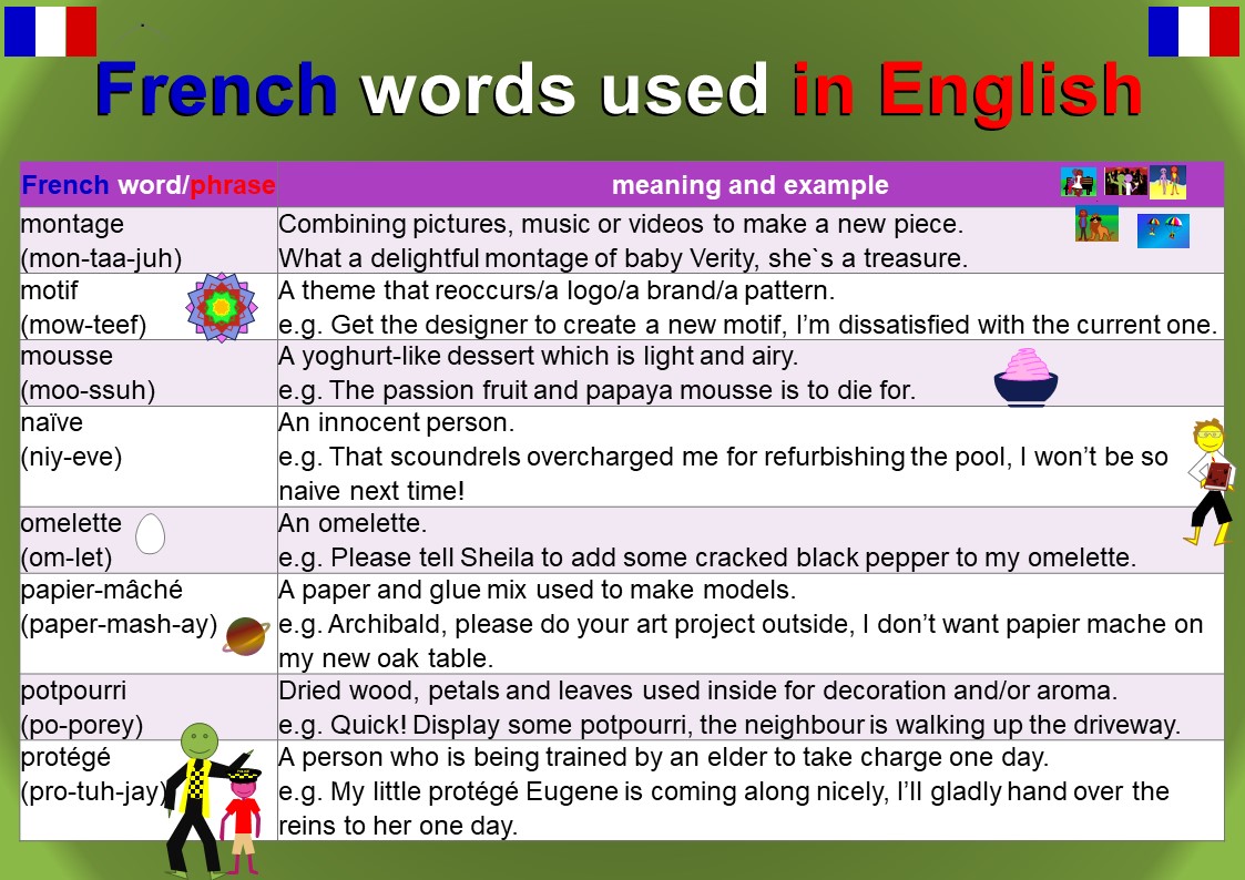 French Words used in English Mingleish