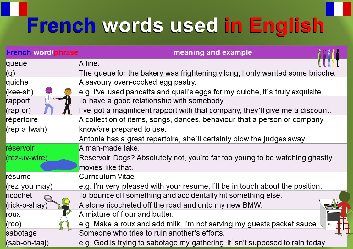 French Words used in English Mingleish