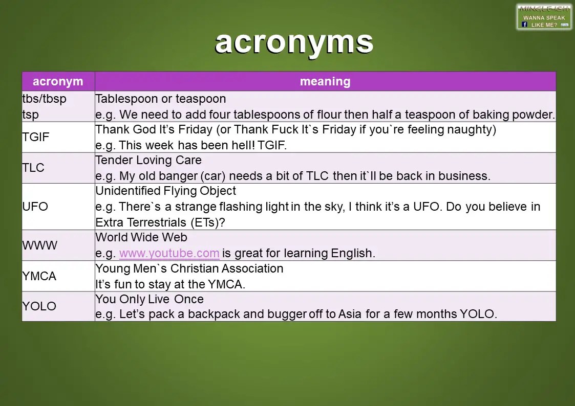 Common acronyms and abbreviations in English Mingleish