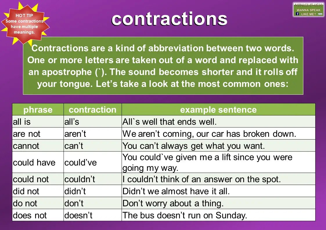 Contraction pronunciation Mingleish
