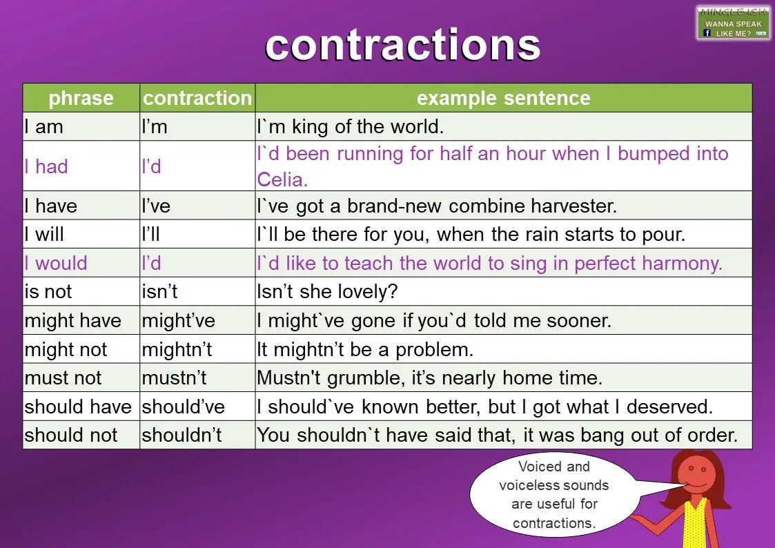 Contraction pronunciation Mingleish