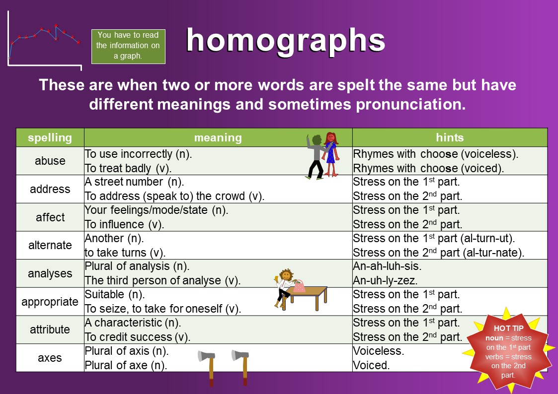 Homographs meaning and examples Mingleish