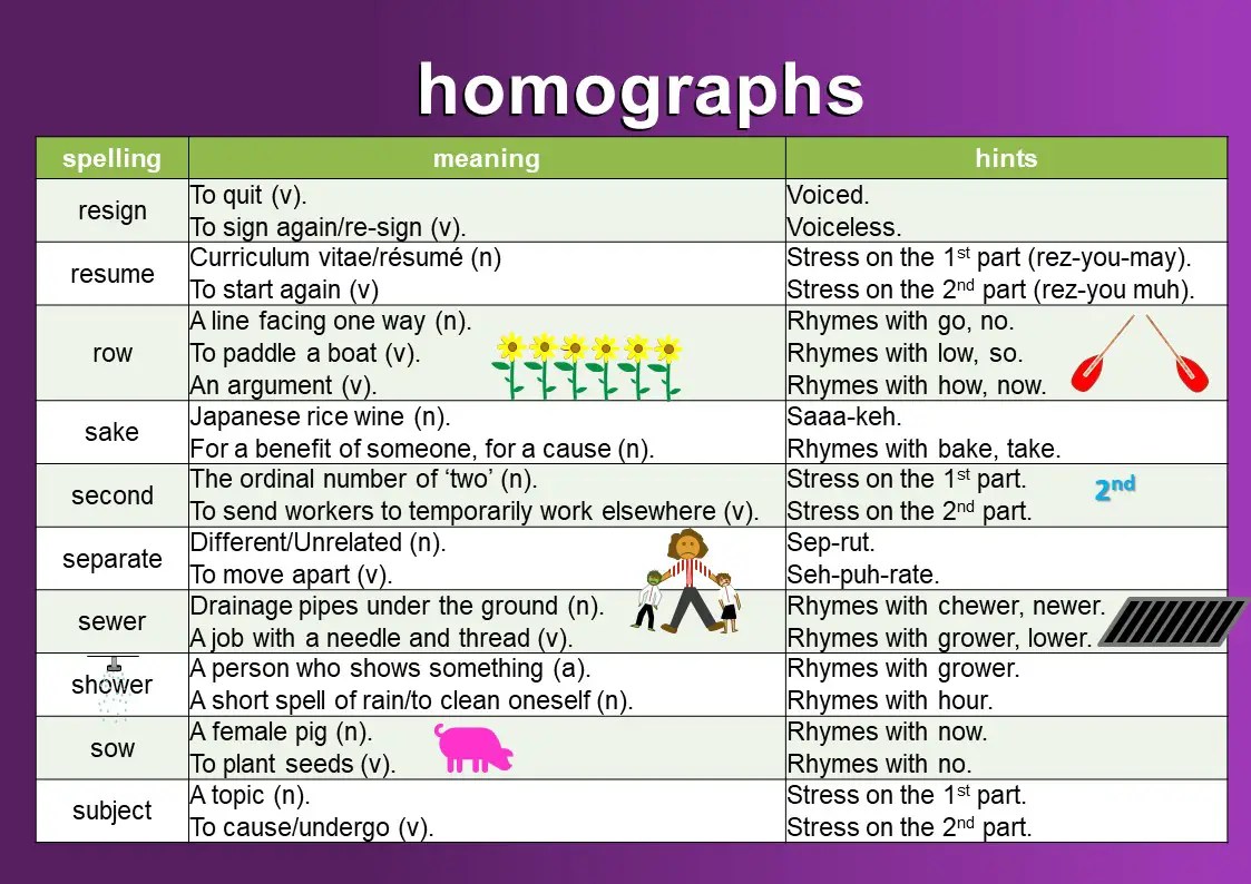 Homographs meaning and examples Mingleish