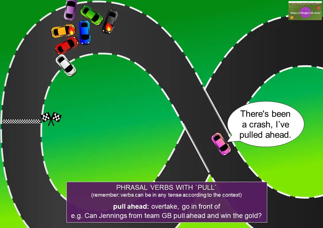 Phrasal verbs with pull 15 PICTURE examples Mingleish