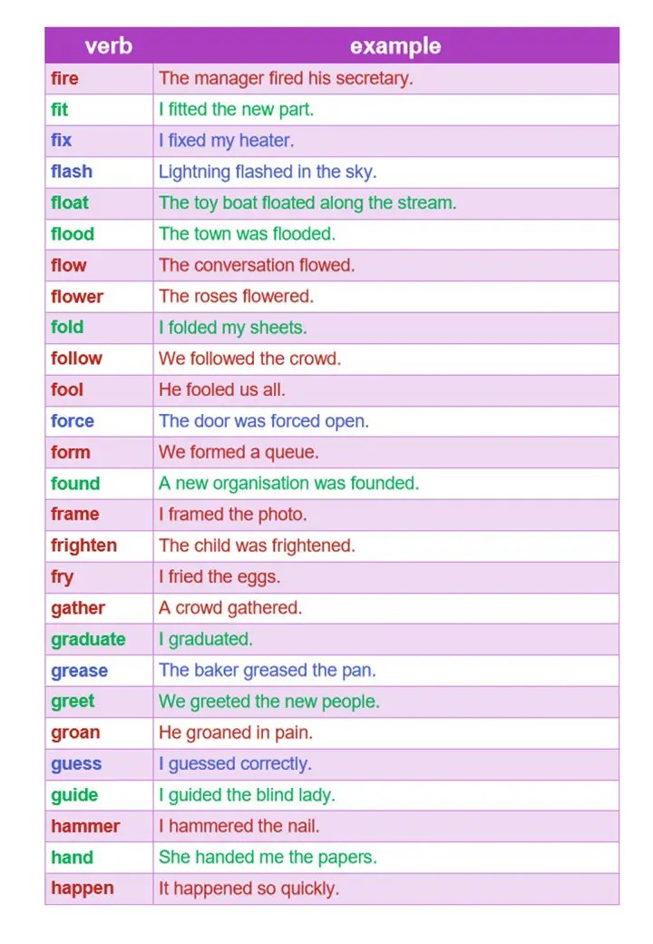 Regular verbs meaning and list Mingleish