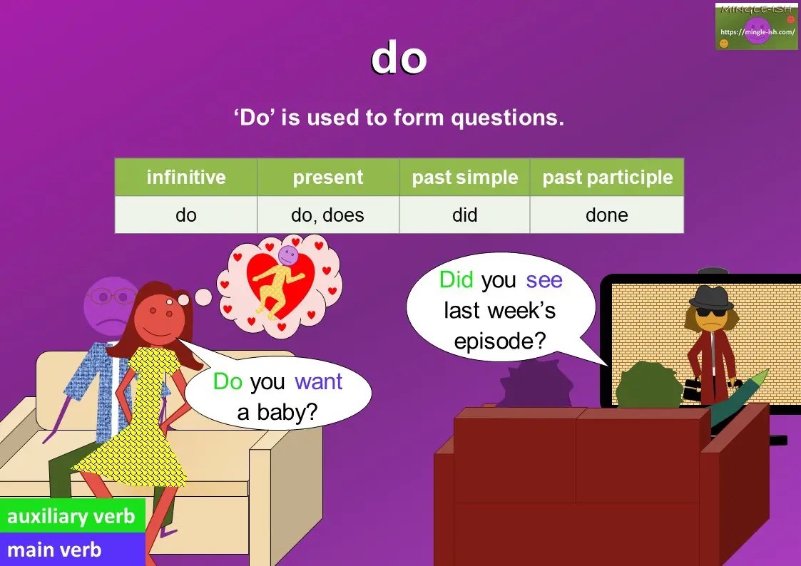 Auxiliary Verbs 'Do' meaning and examples Mingleish