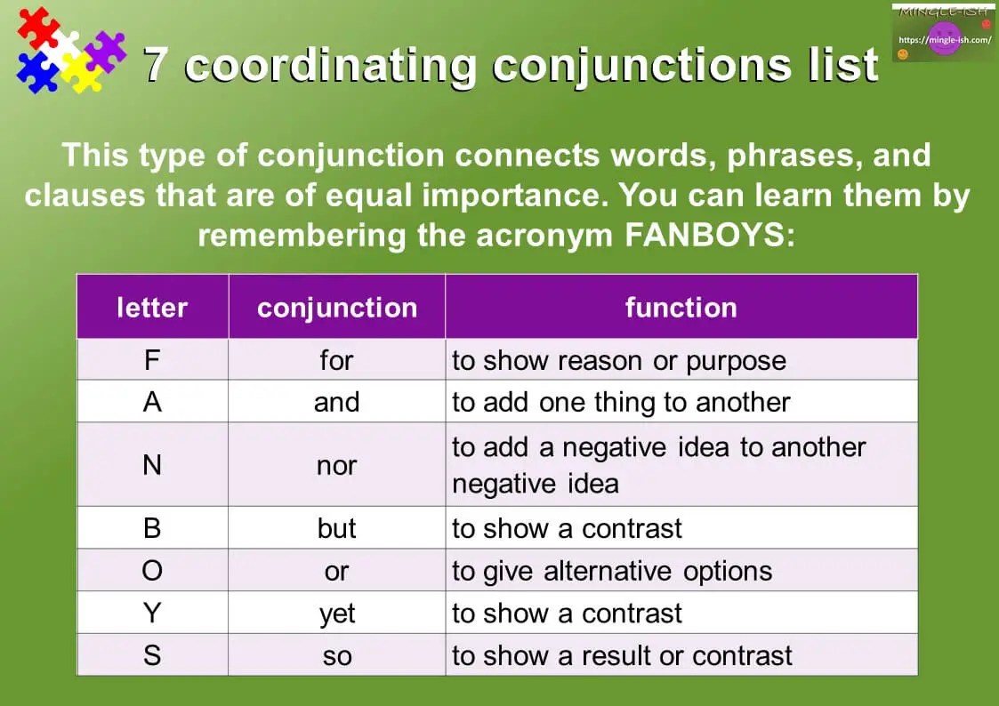 Coordinating conjunctions FANBOYS Mingleish