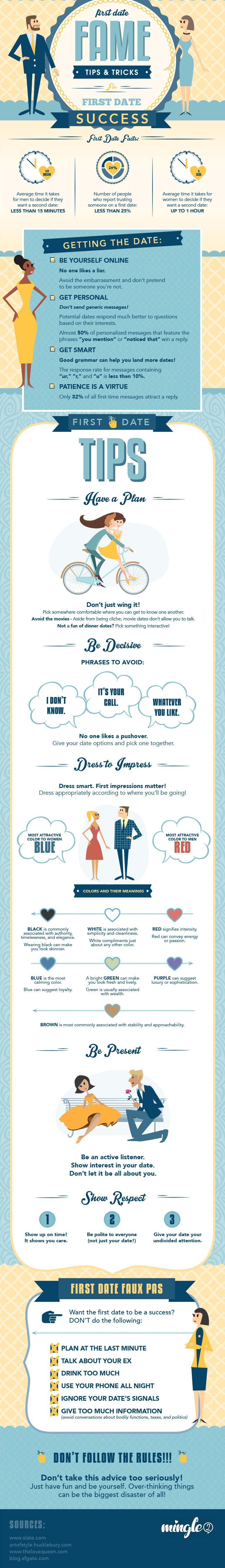 First Date Fame Tips For First Date Success Mingle2