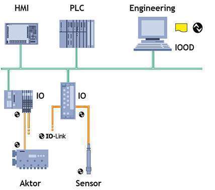 Giới thiệu cảm biến hỗ trợ IO-Link - Industrial Hardware
