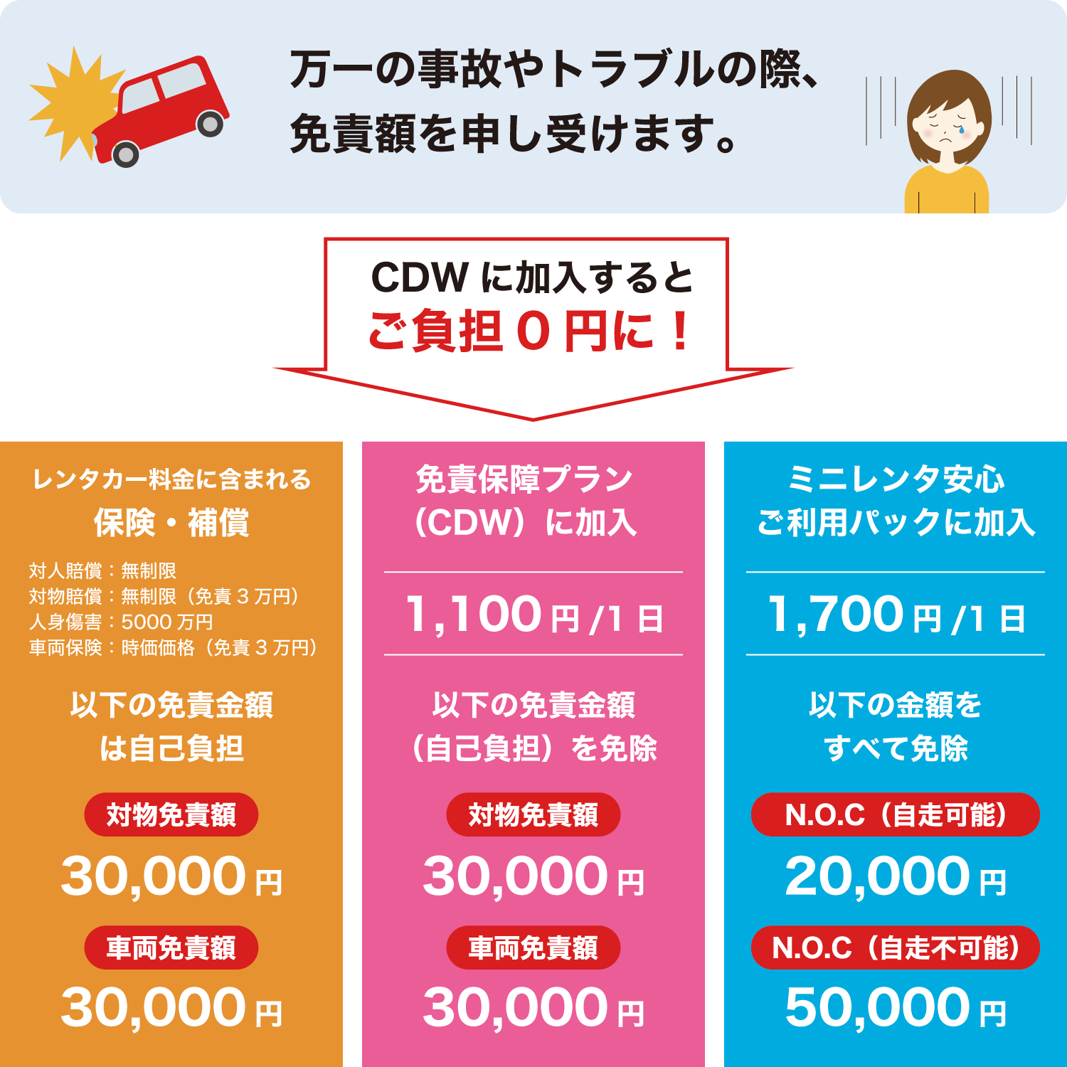 車種・料金 ミニレンタ
